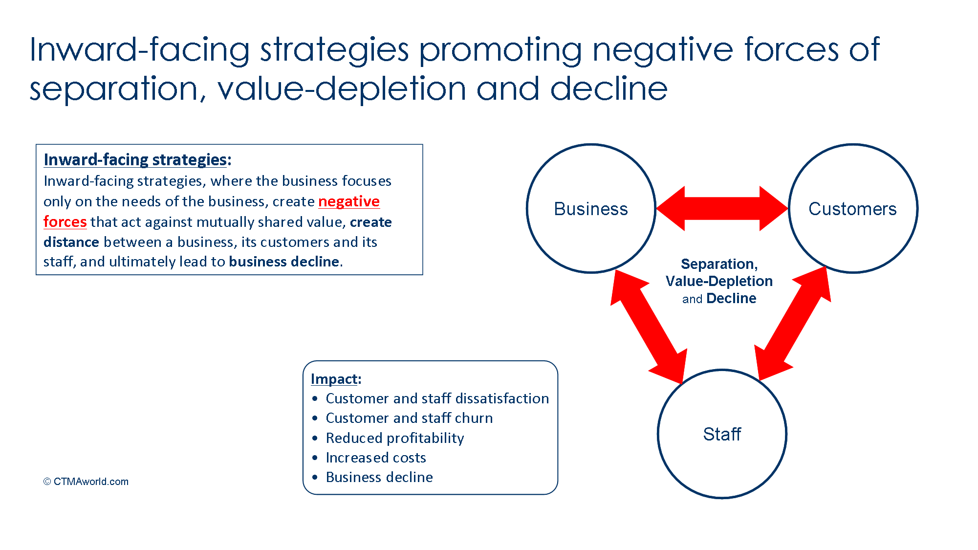 Five Step Maturity Path to Actionable Customer Feedback and Positive ROI