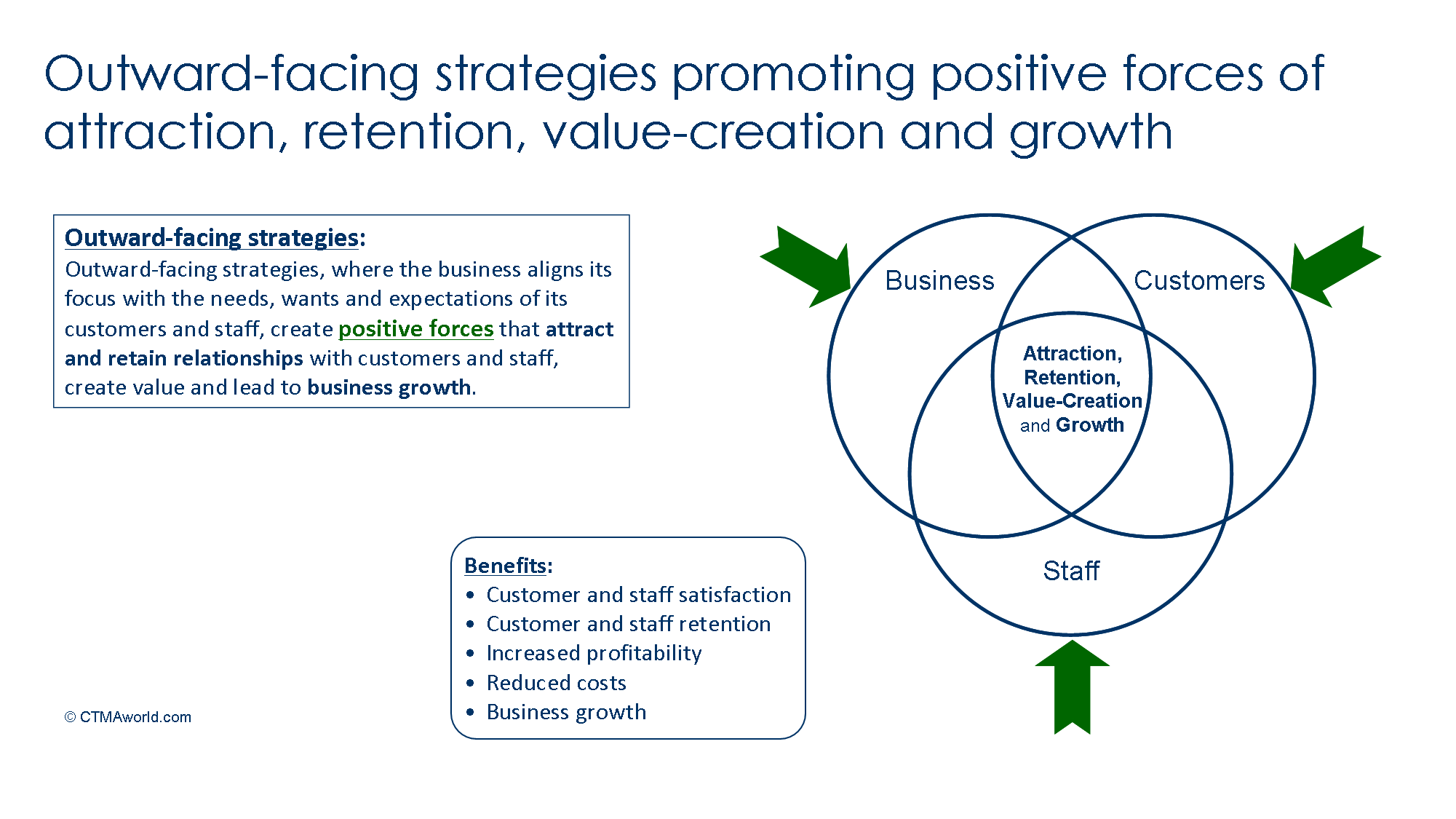 Five Step Maturity Path to Actionable Customer Feedback and Positive ROI